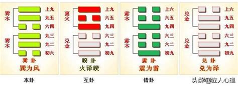 巽為風財運|周易奇書第57卦